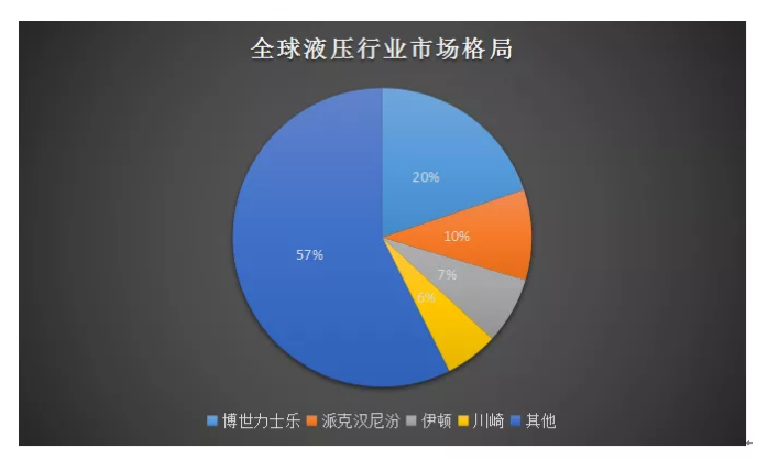 我國工程機(jī)械產(chǎn)業(yè)發(fā)展迅猛，在工程機(jī)械整機(jī)領(lǐng)域搶占市場！