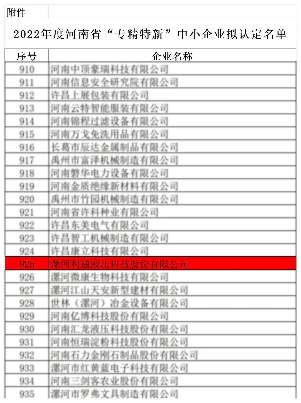 2022年度河南省“專精特新” 中小企業(yè)擬認(rèn)定名單公示 利通科技上榜！