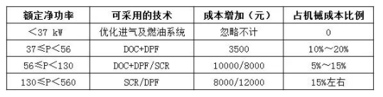 國四升級已是大勢所趨，對行業(yè)市場影響有多大?