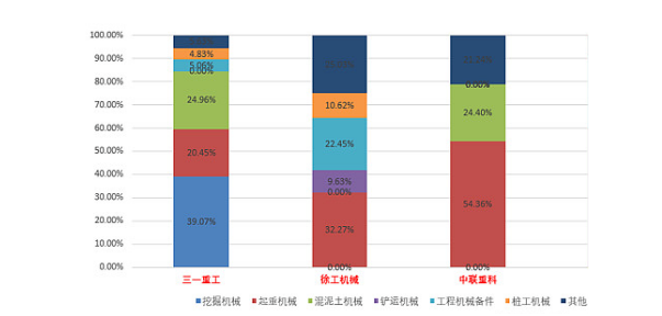 【年報(bào)預(yù)告】三家工程機(jī)械企業(yè)2022年凈利降幅超六成！市場(chǎng)寒冬持續(xù)多久？