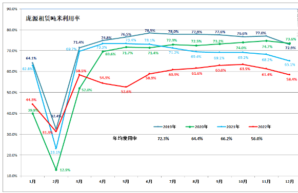 跨越2022丨觸底之后，起重機市場有能力反彈嗎？