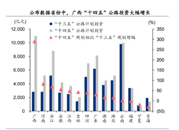 超35萬億！基建投資一路狂飆，或托底工程機(jī)械行業(yè)穩(wěn)增長