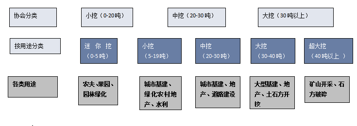 2023年中國挖掘機(jī)產(chǎn)業(yè)供需、出口現(xiàn)狀分析，內(nèi)需不振，出口大漲！