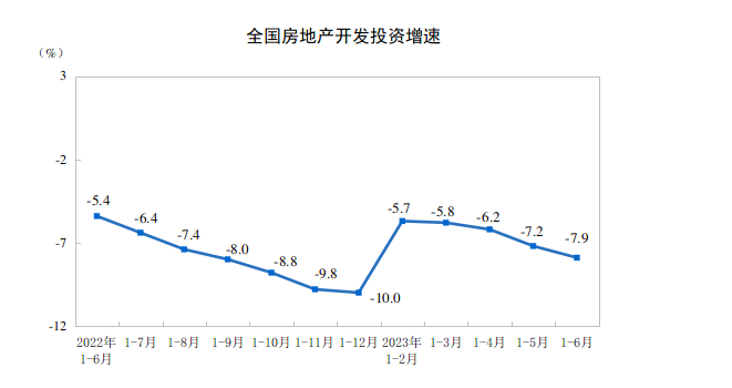 樓市大局已定！對工程機械行業(yè)發(fā)展影響幾何？