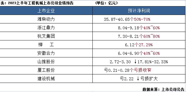 品讀2023年發(fā)展大勢(shì)：工程機(jī)械行業(yè)筑底向上，2024年拐點(diǎn)將現(xiàn)？