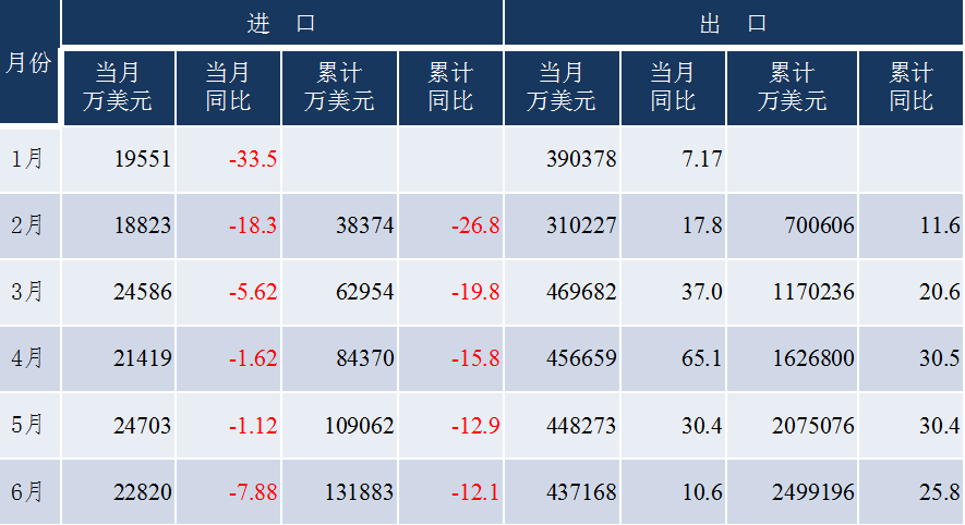 出口近1800億，中國工程機(jī)械出口上演“名場(chǎng)面”，未來走勢(shì)如何？