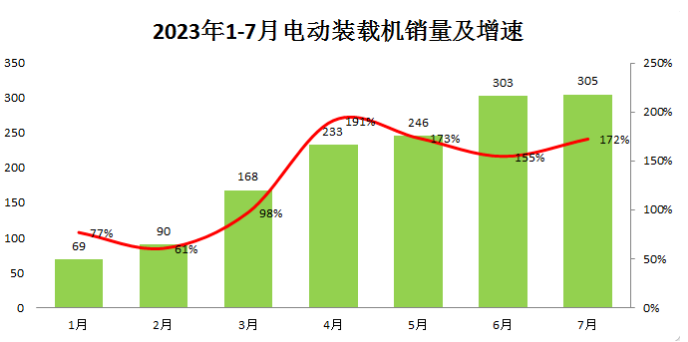 未來(lái)的產(chǎn)業(yè)競(jìng)爭(zhēng)，電動(dòng)化工程機(jī)械是否值的押注?