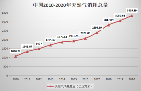 新能源崛起的時代，石油行業(yè)還“賺錢”嗎？