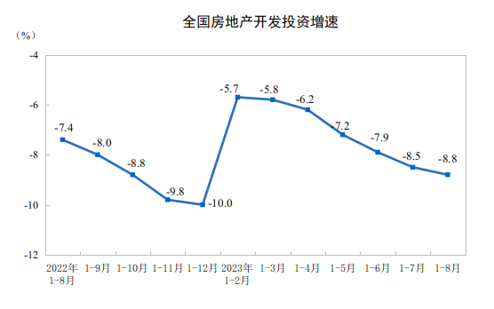 觀測(cè)：9月挖掘機(jī)國(guó)內(nèi)銷(xiāo)量6500臺(tái)左右