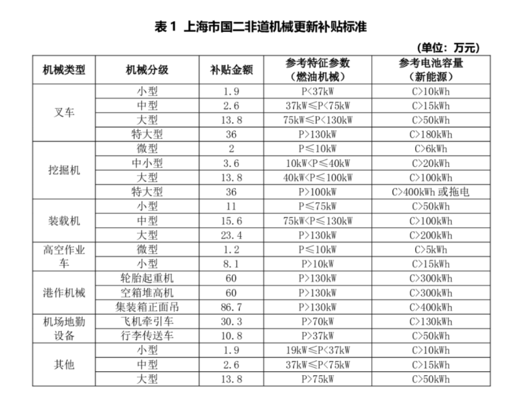 政策“紅包”接連推出！有望助力工程機械行業(yè)穩(wěn)步復(fù)蘇