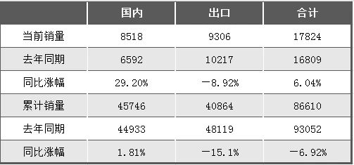 向上拐點明顯！2024年5月挖掘機國內(nèi)銷售8518臺，同比增長29.2%