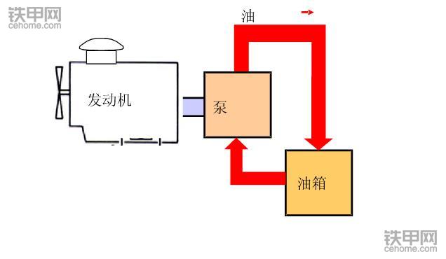 挖掘機(jī)省油寶典(上)：記牢這8點(diǎn)，耗最少油能賺更多錢！