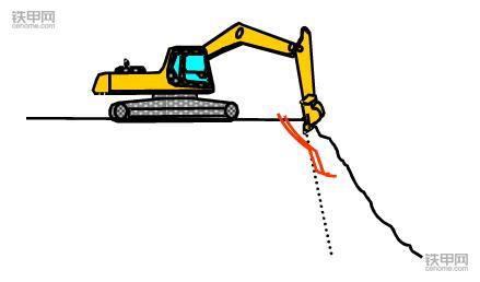 挖掘機(jī)正確操作(3)：垂直下降挖掘作業(yè)該注意什么？