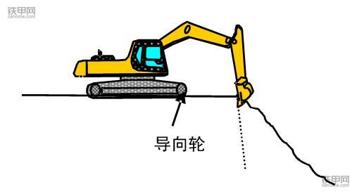 挖掘機(jī)正確操作(3)：垂直下降挖掘作業(yè)該注意什么？