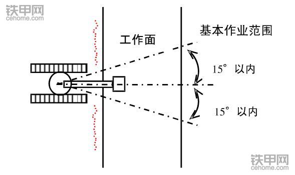 挖掘機(jī)正確操作(3)：垂直下降挖掘作業(yè)該注意什么？