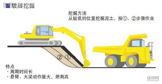 挖掘機(jī)省油寶典(上)：記牢這8點(diǎn)，耗最少油能賺更多錢！