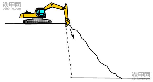 挖掘機(jī)正確操作(3)：垂直下降挖掘作業(yè)該注意什么？
